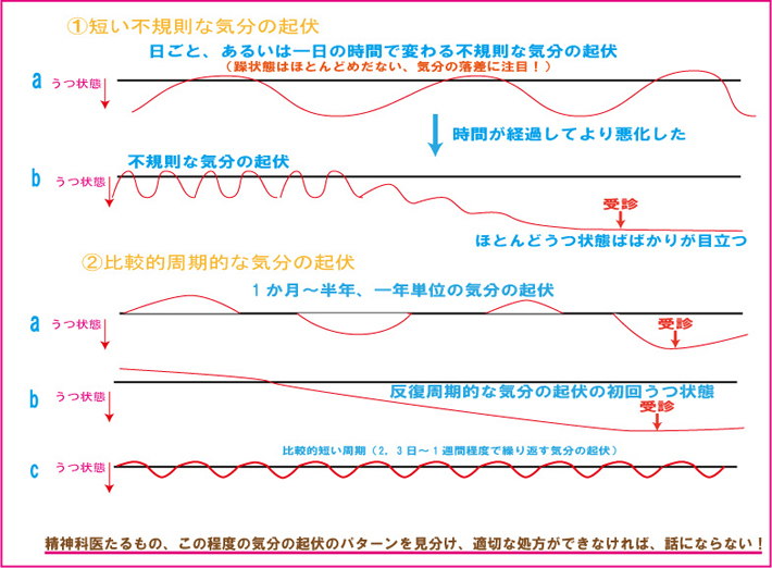 実は、うつ病は稀な心の病気?図表