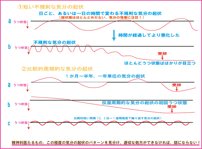 実は、うつ病は稀な心の病気？図表